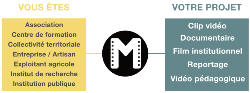 Vous êtes votre projet_aout 2023